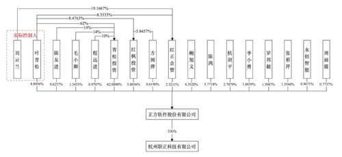 高校覆盖率达28%、净利润率超45% 校园信息系统提供商二次冲击创业板IPO见闻