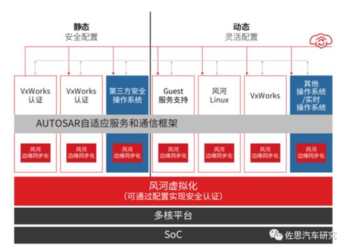 安波福收购风河 嵌入式RTOS与网络信息安全战略布局探析