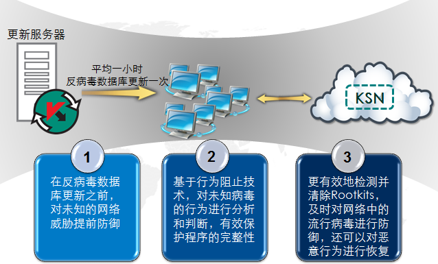 网络安全与网络与信息安全软件开发 守护数字世界的基石
