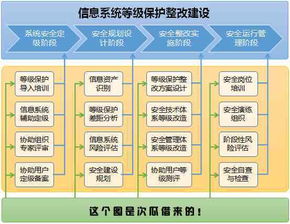 筑牢数字防线 网络安全与信息安全软件开发的核心实践