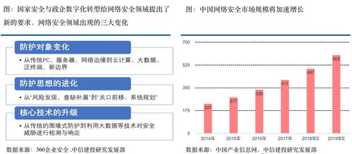 信息安全行业迎来最好发展机遇 网络与信息安全软件开发新纪元