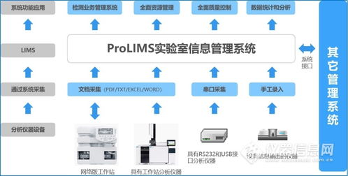 Prolims 实验室信息管理系统 V3.0 参数、厂家报价与网络信息安全软件开发概述