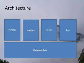 msup网络安全综合能力提升方案 从渗透测试基础到软件研发安全实践