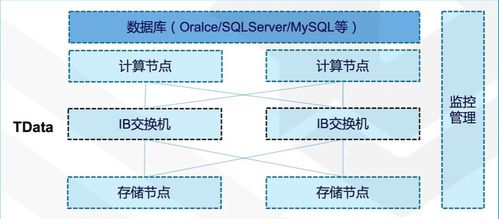 腾讯云非关系型数据库 为网络与信息安全软件开发构筑坚实数据基石