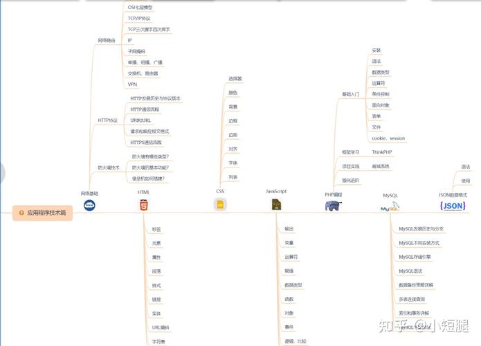 网络信息安全专业毕业找工作岗位有哪些?快来看